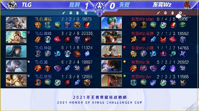 的进步也是 的进步也是